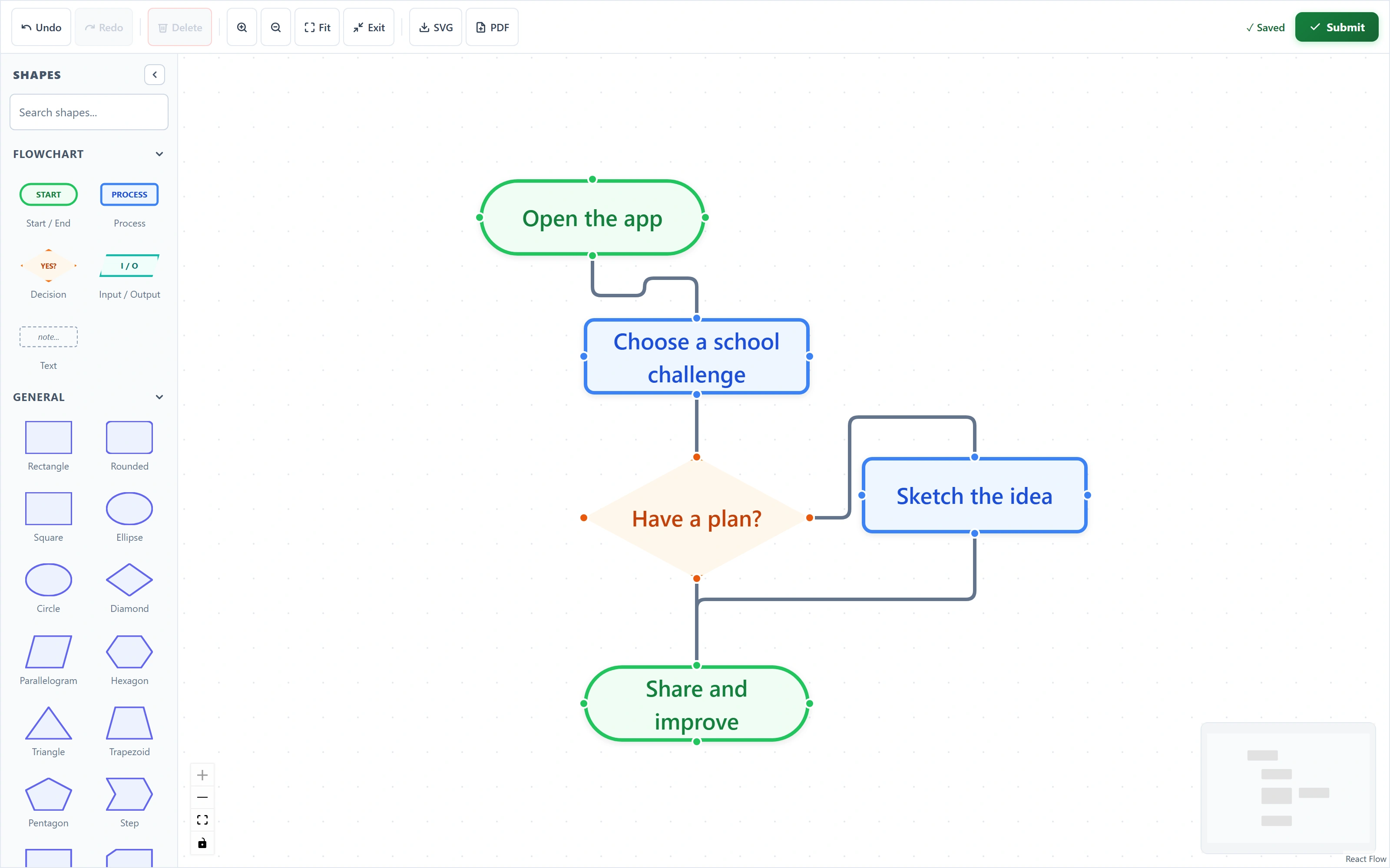 Arc: An idea becomes a visible plan