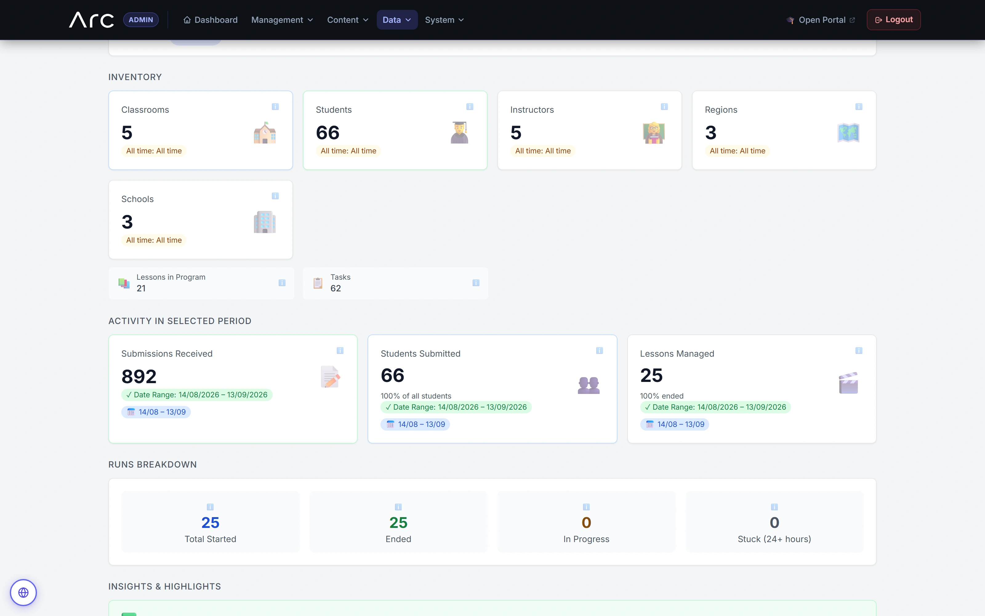 Arc: Inventory and activity, in context