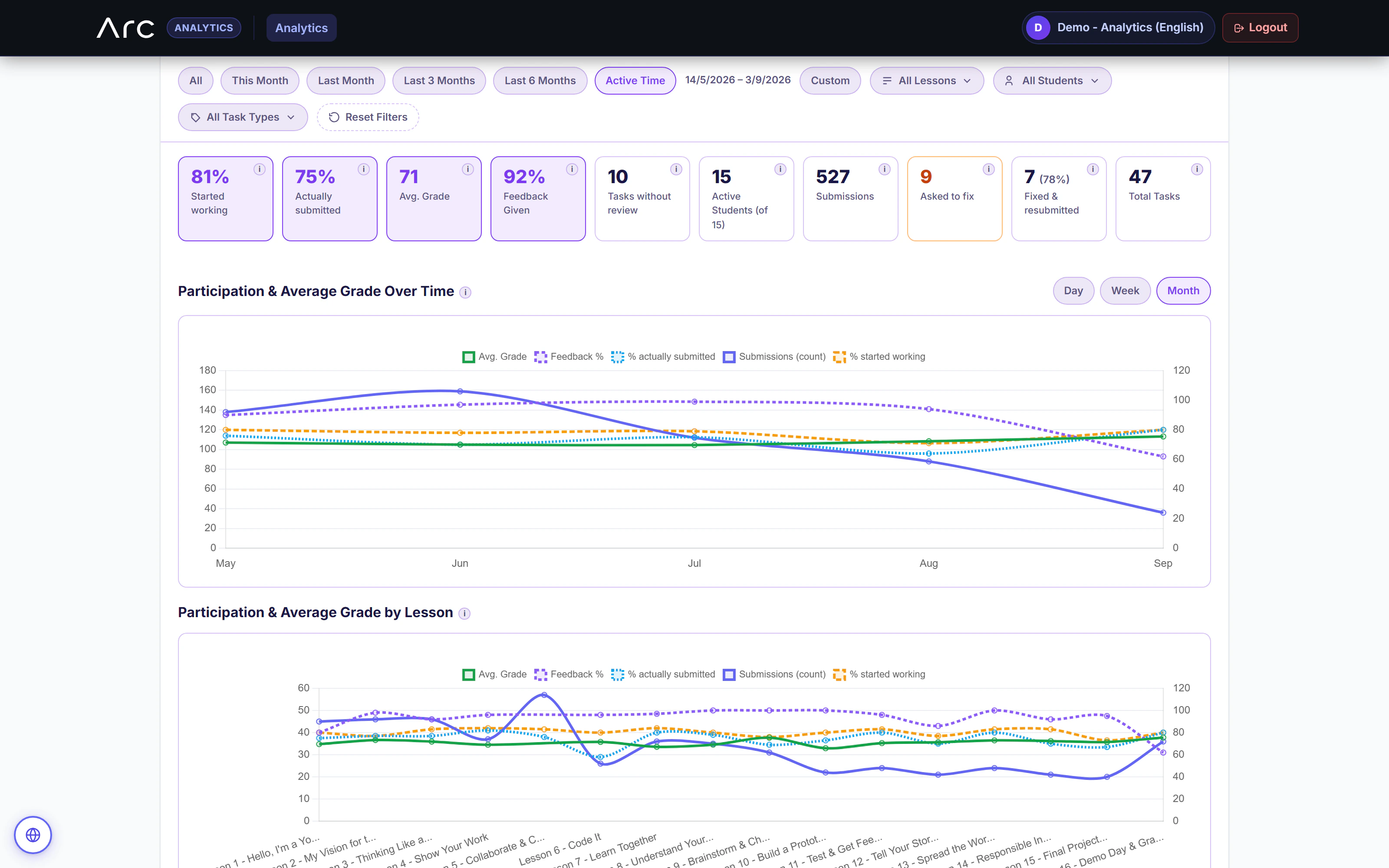 Arc: Reporting that keeps the learning loop visible