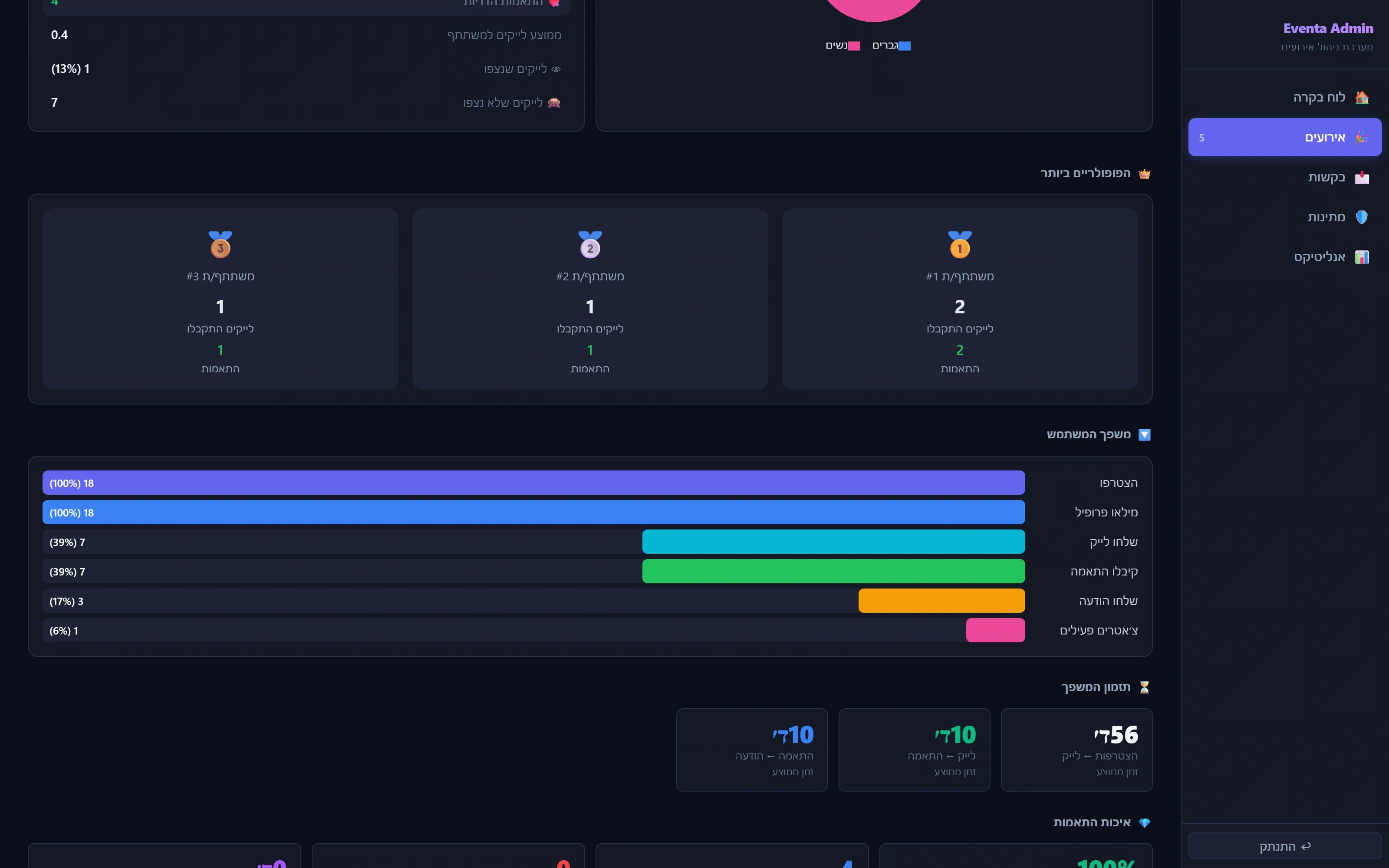 Eventa: detail of A different workspace for the operator